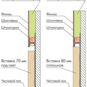 Скрытый плинтус Ликорн (C-02.2.2) с вставкой (К-27.80) под покраску 13.3х105 мм (пог. м)