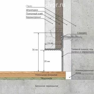 Плинтус Laconistiq Revers теневой Чёрный анодированный для панелей и керамогранита 16х20х3000 мм (пог. м)